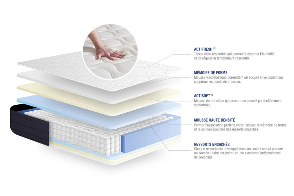 Materasso Actiflex sleep 75x190cm - Spessore : 22cm - Molle insacchettate e memory foam - Bilanciato