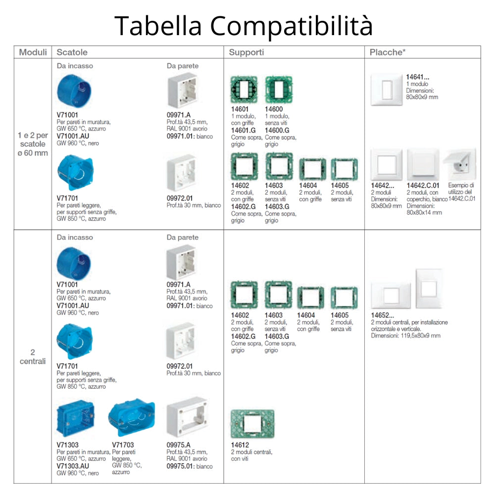 Placca classica 4 moduli serie plana vimar 14654 *** colore bianco, confezione 1