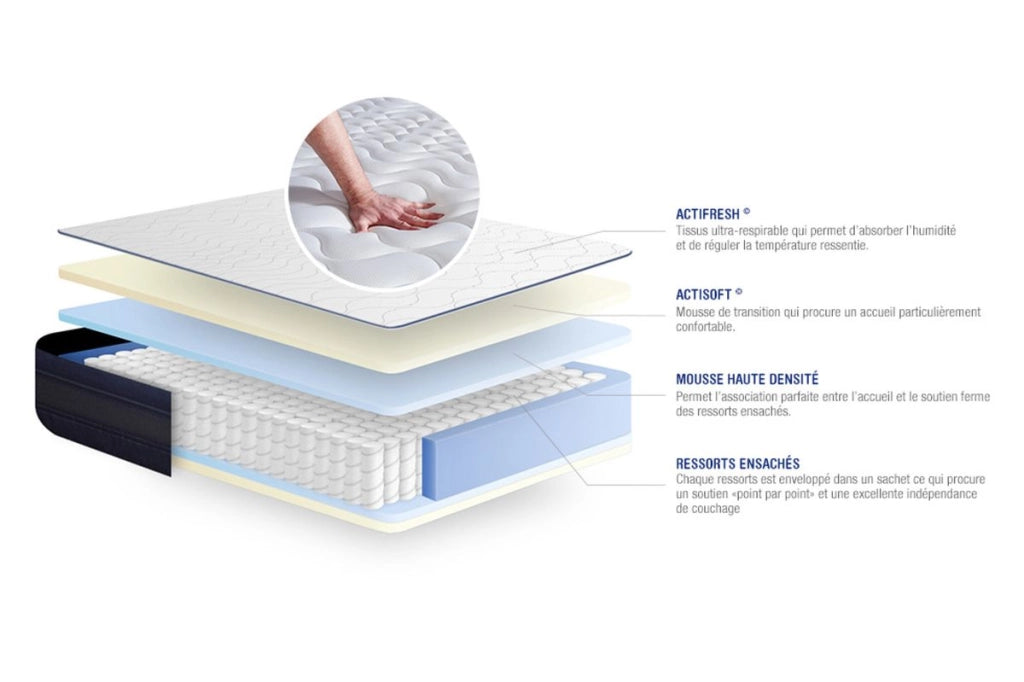 Materasso Actiflex tech 133x182cm - Spessore : 24cm - Molle insacchettate e memory foam - Molto rigido
