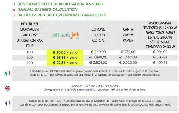 Asciugamani Elettrico 900W Vama SMART JET MINI LF cromato lucido
