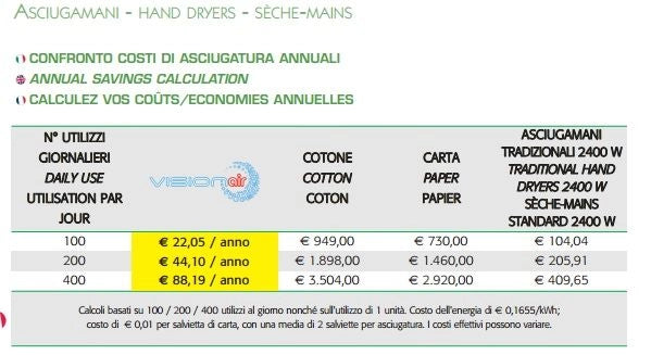 Asciugamani elettrico VISION AIR SF EASY colore grigio