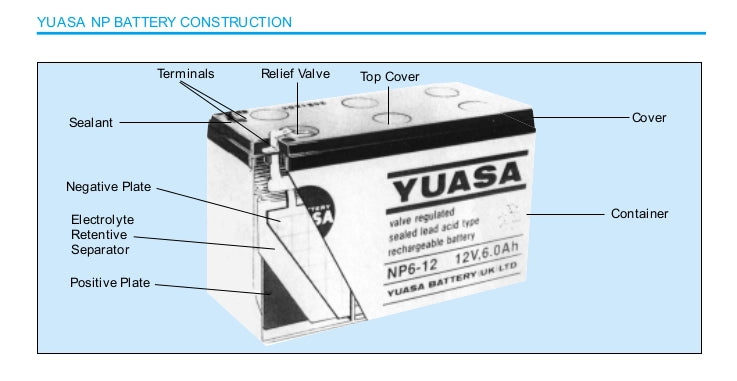 BATTERIA YUASA NP2,3-12 12V 2,3 Ah