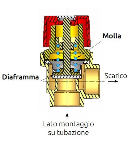 Valvola di sicurezza per impianti solari a taratura fissa 1/2" - 6 BAR
