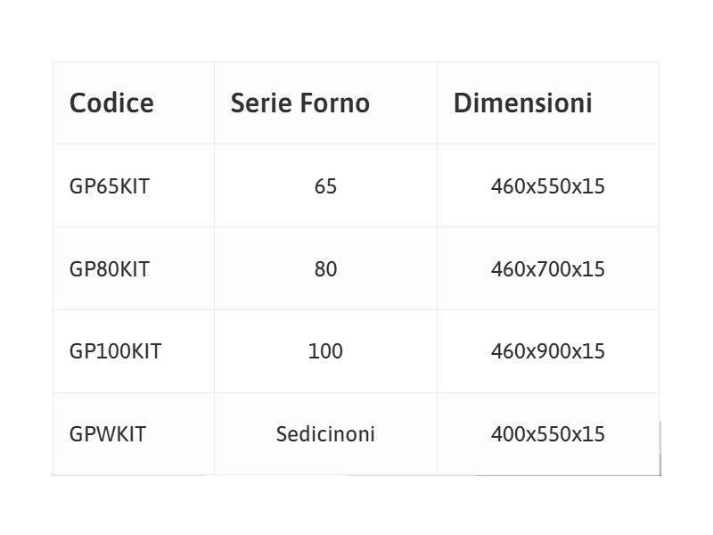 Kit porchetta con griglia e teglia raccogligrassi Rossofuoco - Serie 100