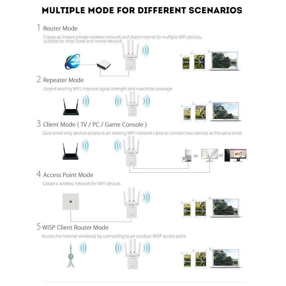 Trade Shop - Ripetitore Del Segnale Wireless Con 4 Antenne 2 Porte Wifi Range Extender Router -