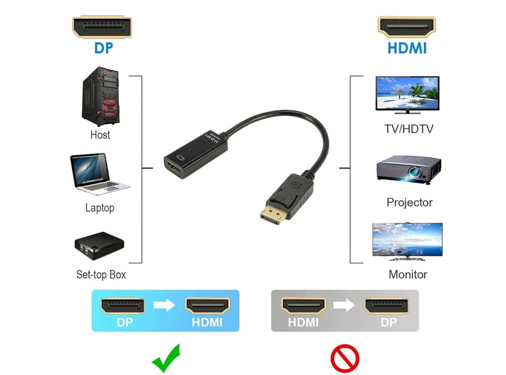 Adattatore Monitor da uscita DisplayPort  a ingresso HDMI Risoluzione massima 4K Compatibile Hd Ati Ge-Force Uscita Video - Adattatore DP TO HDMI