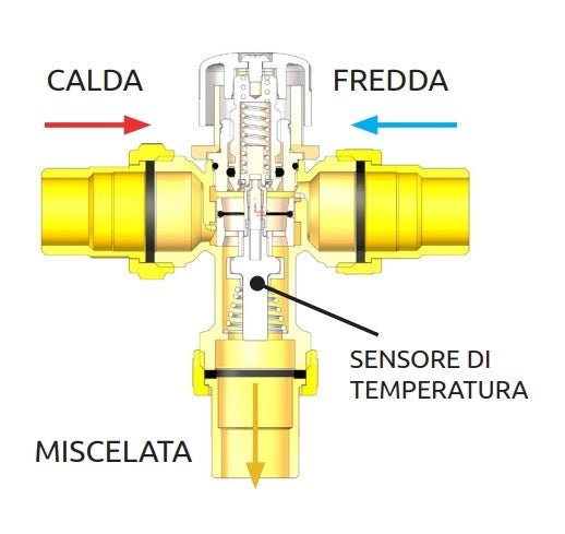 Miscelatore termostatico per impianti solari   1/2"