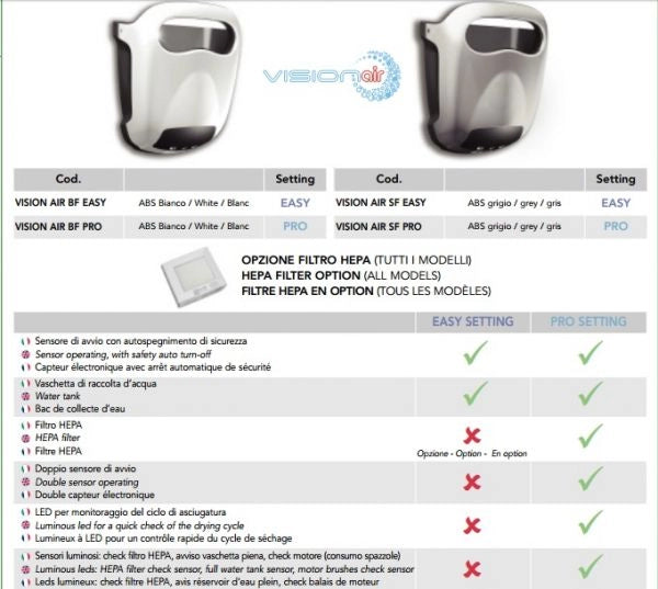 Asciugamani elettrico Vision Air BF Easy bianco