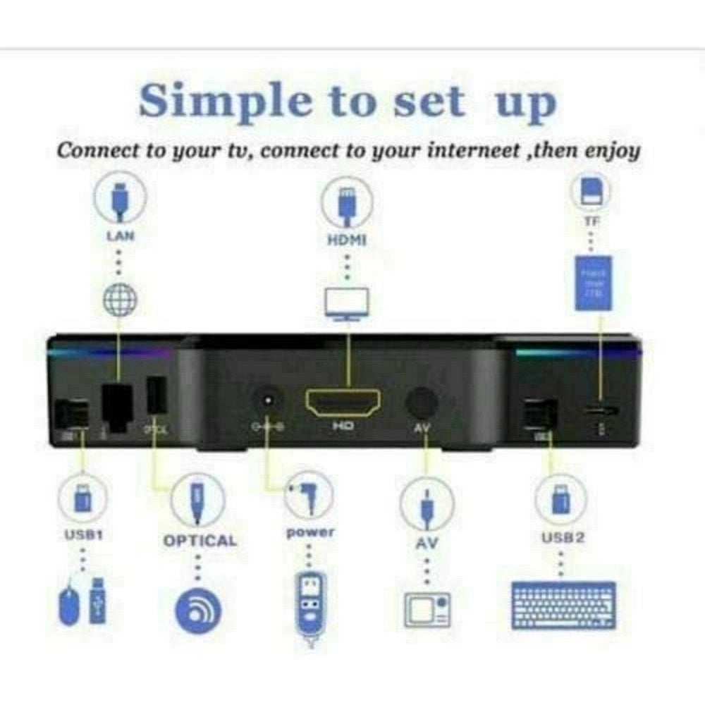 Trade Shop - Tv Box Android 9.0 T95z Plus 4gb Ram + 64gb Rom Q5 Youtube Smart Tv Cw487 -