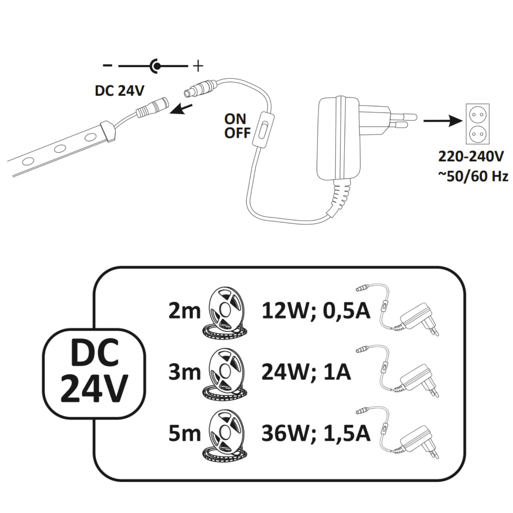Kit striscia LED 5m 24V IP20 4000K alimentatore e switch Polux