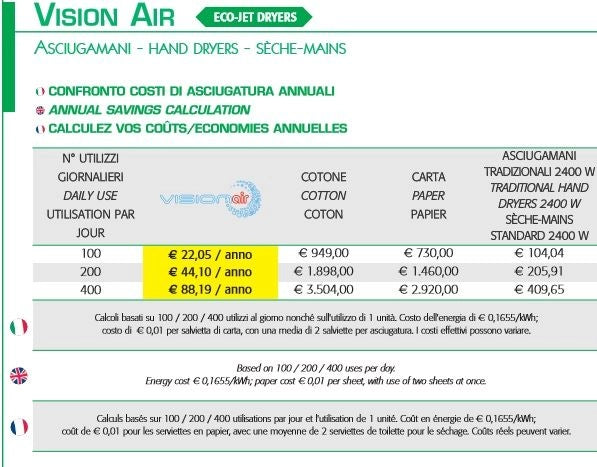 Asciugamani elettrico Vision Air BF PRO grigio