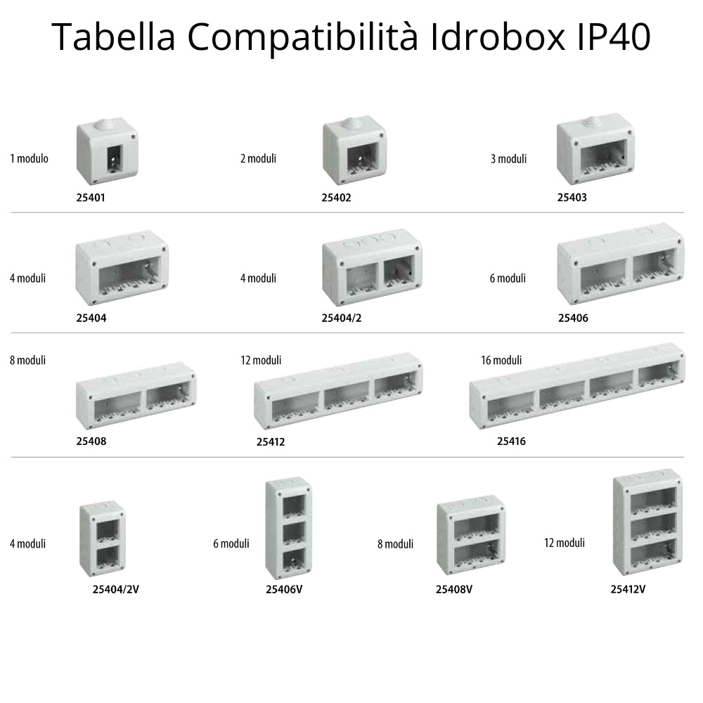 Bticino matix tappo copriforo bianco am5000