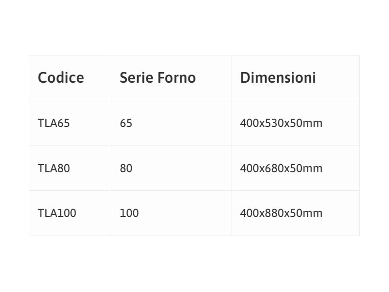 Teglia a bordo alto 5cm per griglia porchetta varie misure Rossofuoco - Serie 100