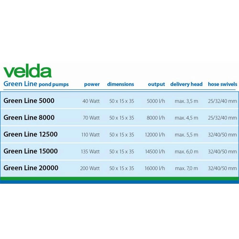 Velda Green Line 15000 L/h 135w - pompa per laghetti fino a 30000 litri
