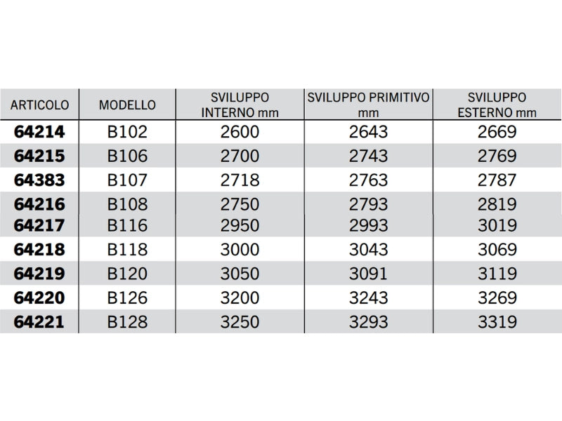 Cinghia trapezoidale sezione B modello B68 a B128 40° 17mm 14mm 11mm - 64205