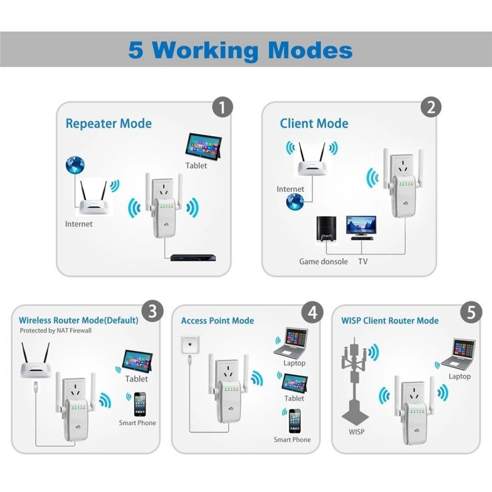 Trade Shop - Amplificatore Segnale Router 300mbps 2.4ghz Wps Wi-fi Extender B/g/n Ap 802.11n -