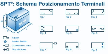 BATTERIA FIAMM FG11201 6V 12Ah