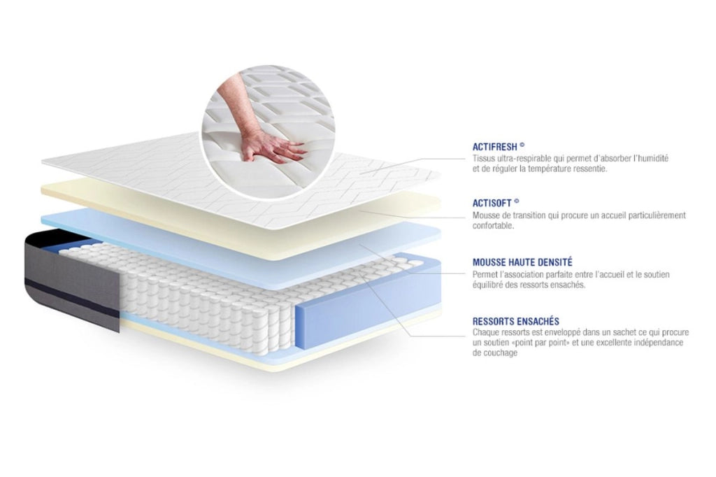 Materasso Actiflex soft 80x200cm - Spessore : 20cm - Molle insacchettate - Moderatamente rigido