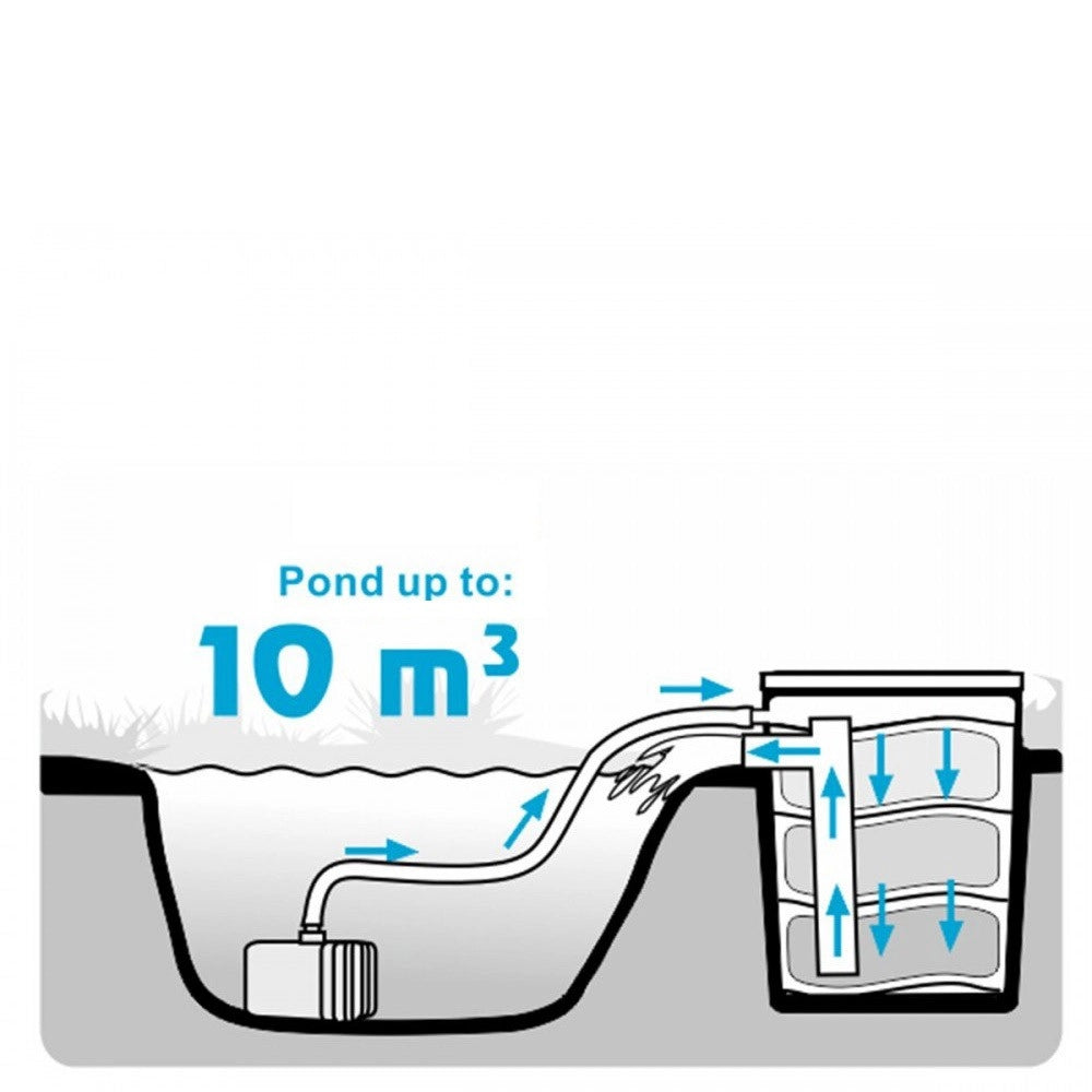 AQL Pond Biofilter - Filtri Esterni per Laghetti fino a 10000L Modello: Camouflage Plus Pump