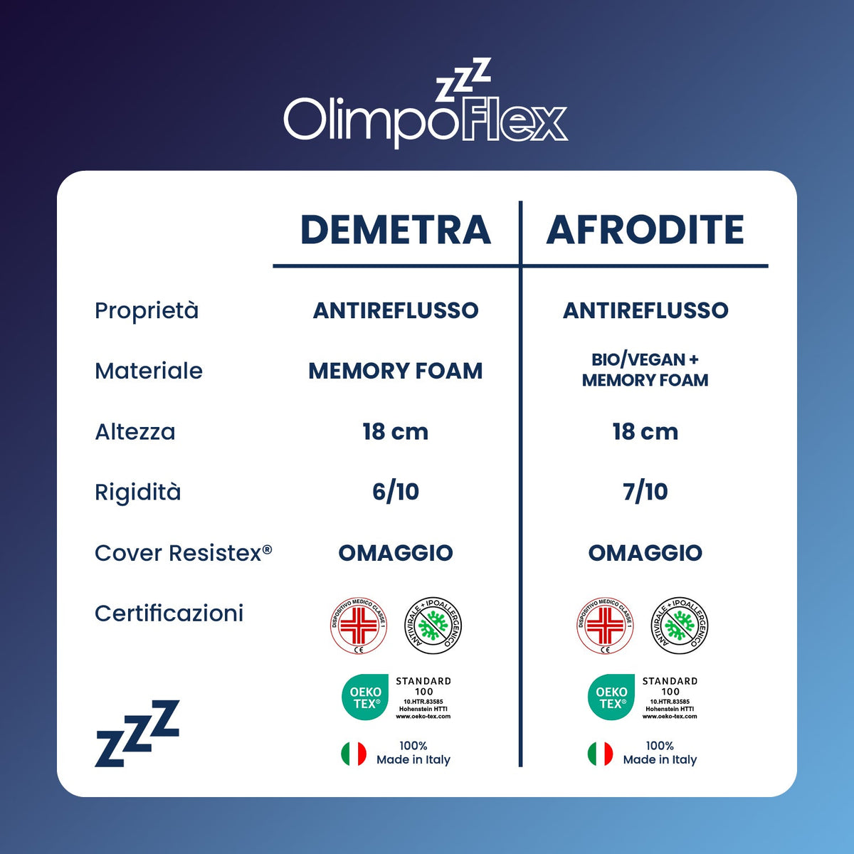 Coppia | Cuscini AntiReflusso - Morbido & Compatto - Demetra & Afrodite