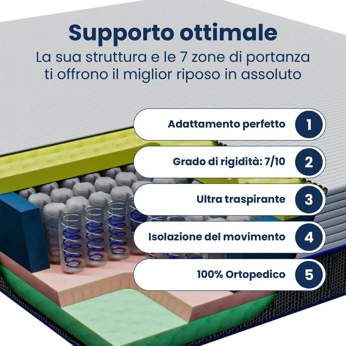 Materasso King Memory foam 180x200 a 1600 Molle Insacchettate Hybrid; memory foam; con 7 zone di comfort; ortopedico; "Pascià"