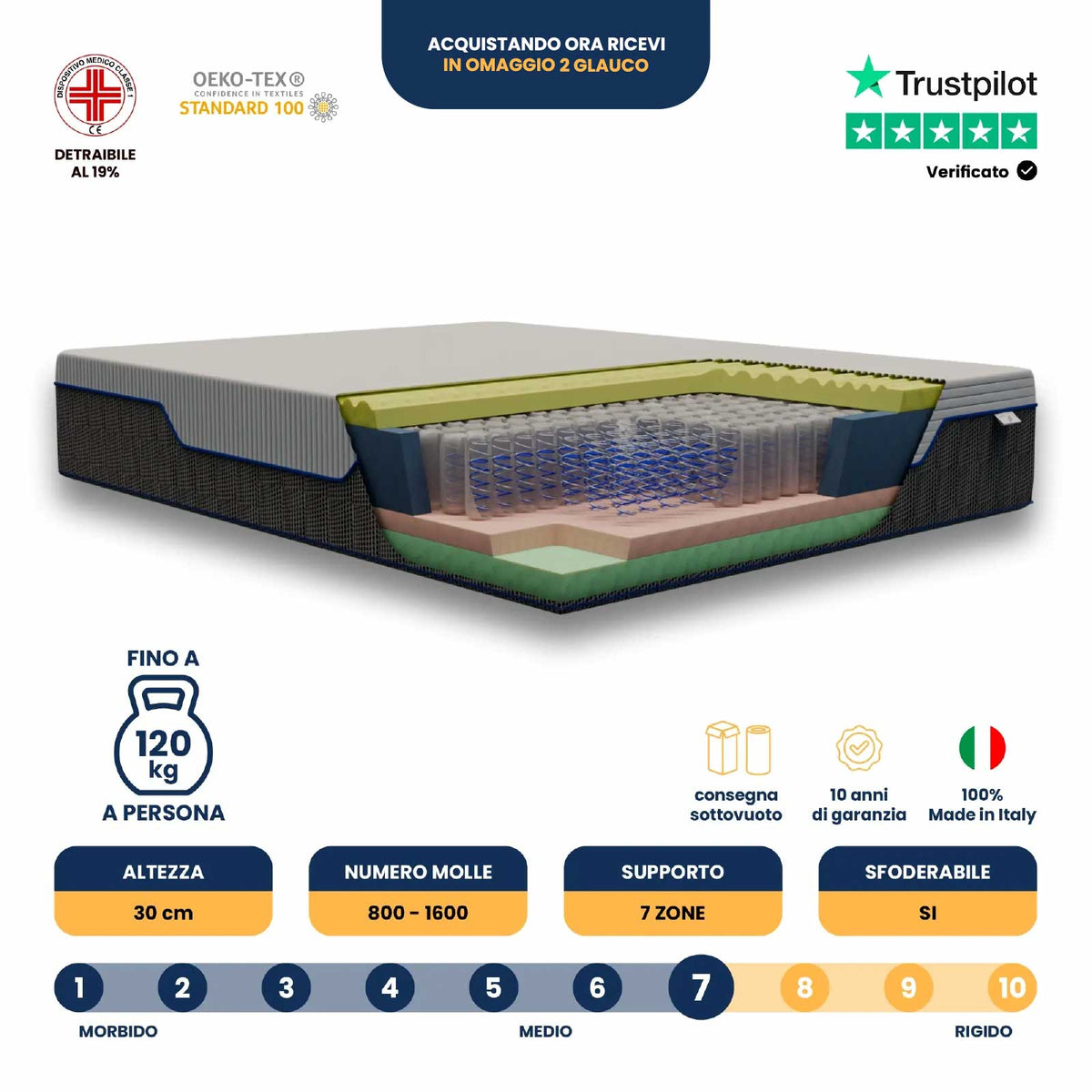 Materasso Matrimoniale Memory foam 160x200 a 1600 Molle Insacchettate Hybrid; memory foam; con 7 zone di comfort; ortopedico; "Pascià"