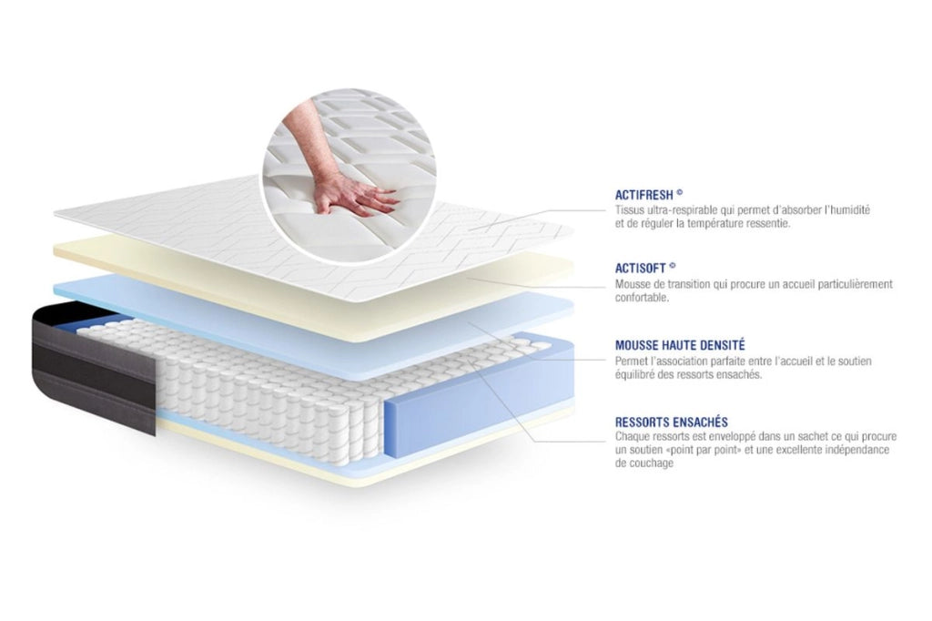 Materasso matrimoniale Actiflex relax 180x190cm - Spessore : 24cm - Molle insacchettate e memory foam - Moderatamente rigido