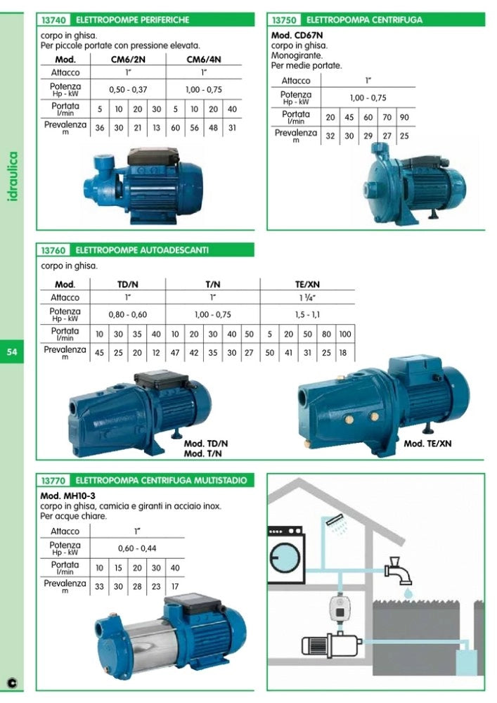 1pz elettropompa autoadescante hp 0,80 jet td/n cod:ferx.22372