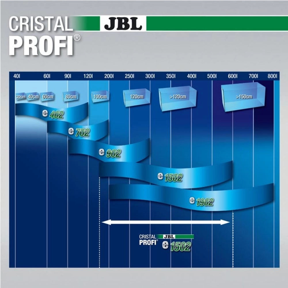 JBL Cristal Profi E Green Line - Filtro Esterno per Acquari Modello: 902