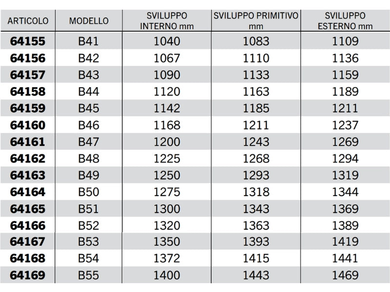 Cinghia trapezoidale sezione B modello B23 a B67 40° 17mm 14mm 11mm - 64166