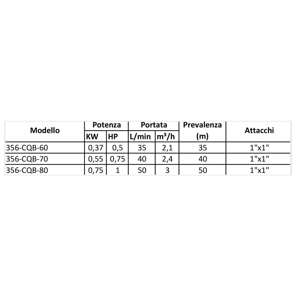 ELETTROPOMPA PERIFERICA MOD. QB- Kw 0,37- CACHE- pezzi 1