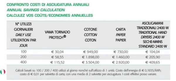 Asciugamani elettrico a parete Tornado Protech BF in plastica bianco