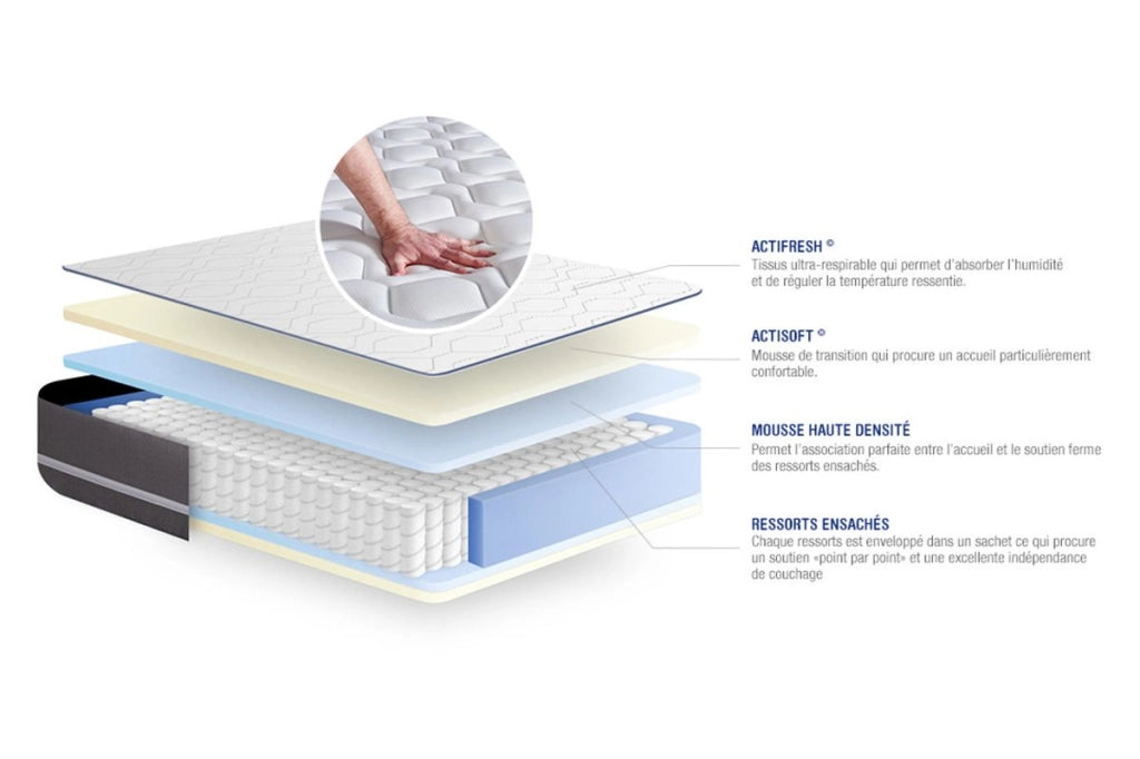 Kit rete e materasso matrimoniale Actiflex pur 150x190cm - Spessore : 20cm - Molle insacchettate - rigido