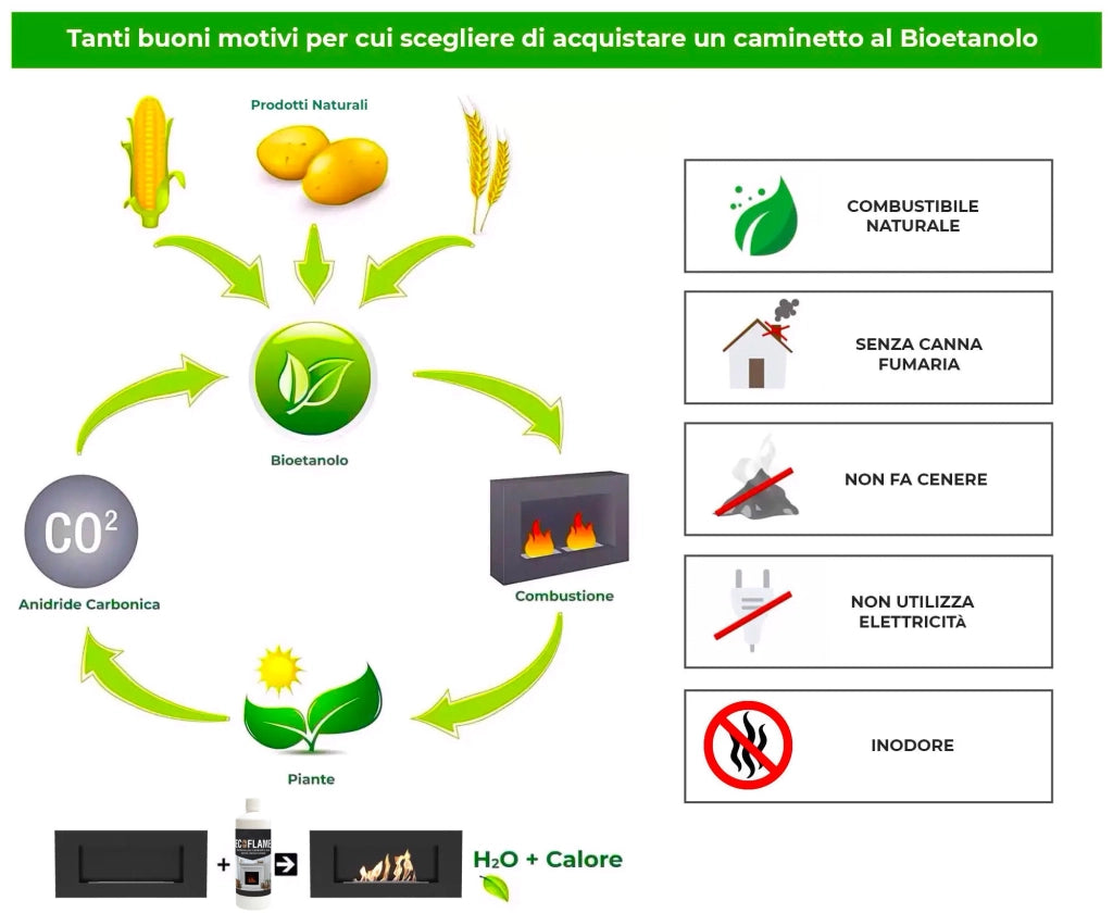 Bioetanolo 20 Litri Combustibile Ecologico per Camini Caminetti Biocamini
