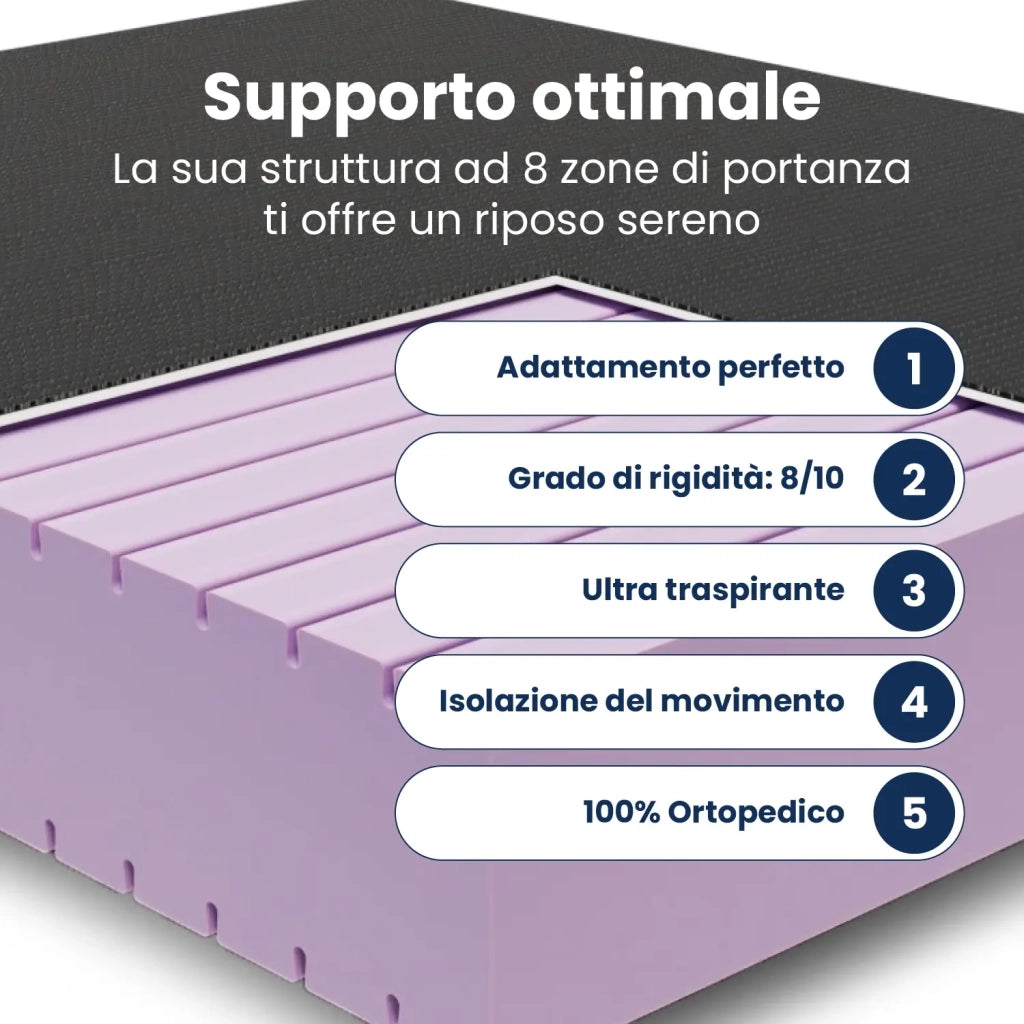 Materasso Matrimoniale Water Foam 140x190; Elevate il Vostro Riposo con Tecnologia Avanzata "Sceicco"