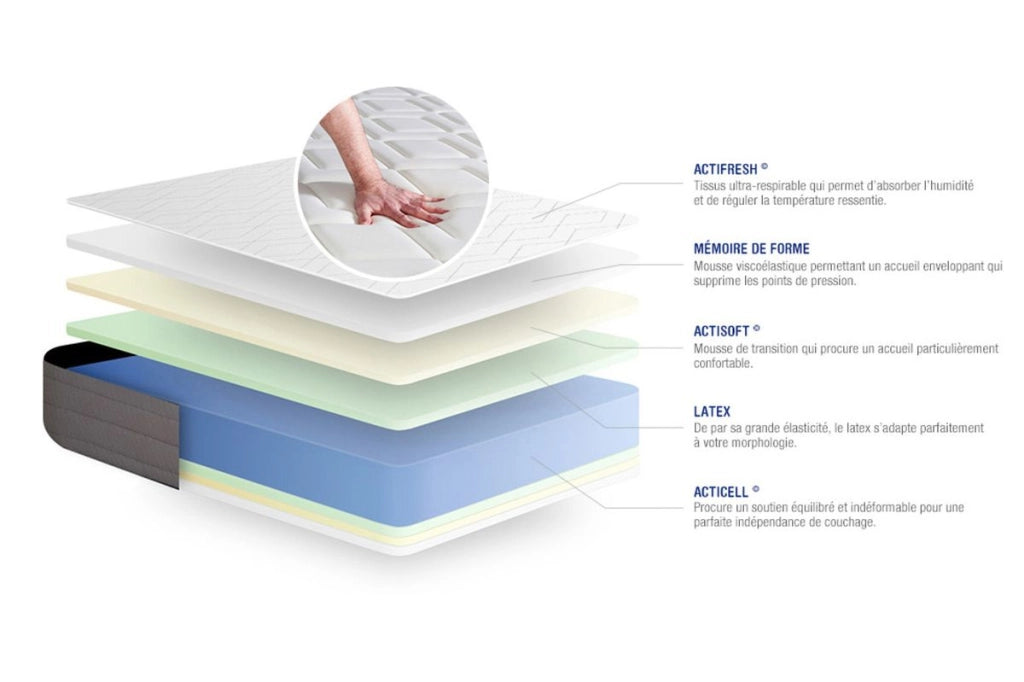 Kit rete e materasso Actilatex dream 135x200cm - Spessore : 22cm - Lattice e memory foam - Moderatamente rigido
